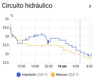 grafica_circuito_hidraulico sobre Aerotermia
