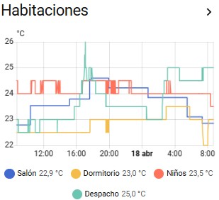 grafica_termostatos sobre Aerotermia